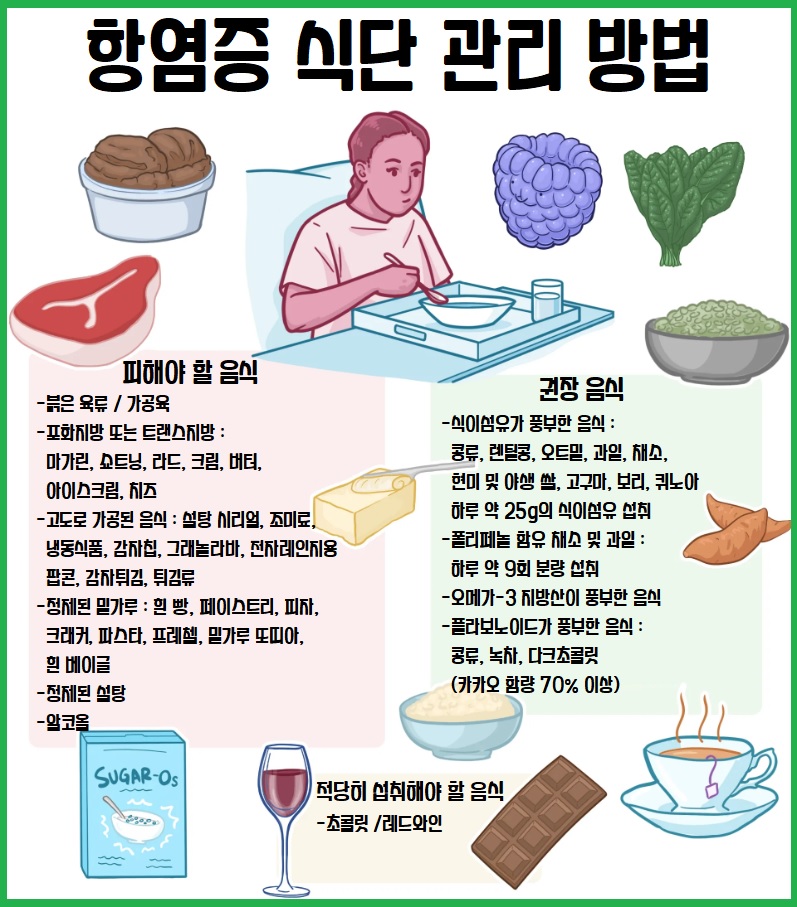 항염증 식단 관리 방법