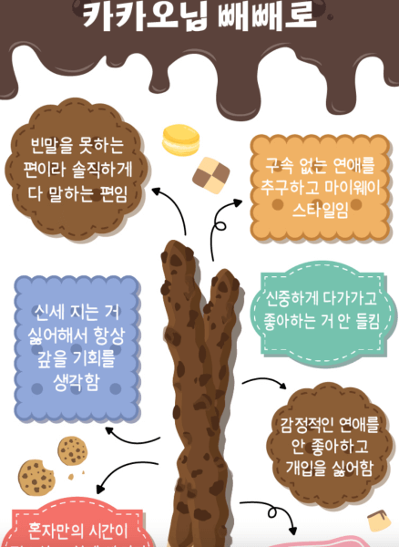 카카오닢-빼빼로
