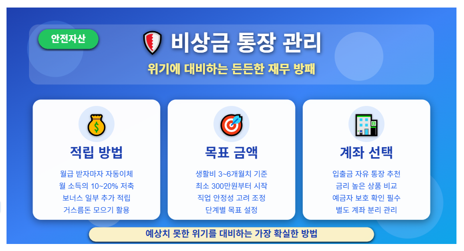 비상금 통장 관리 (적립 방법, 목표 금액, 계좌 선택)