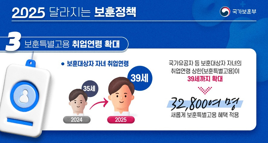 2025 달라지는 보훈정책