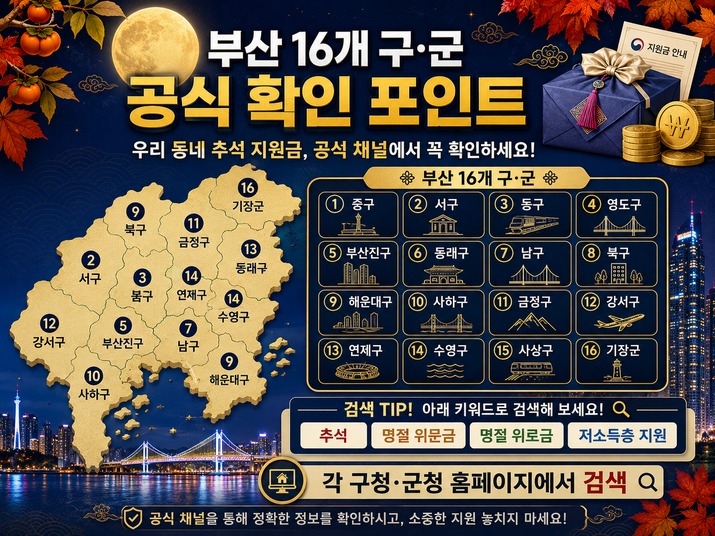 부산 추석 민생지원금 2026 받을 수 있나