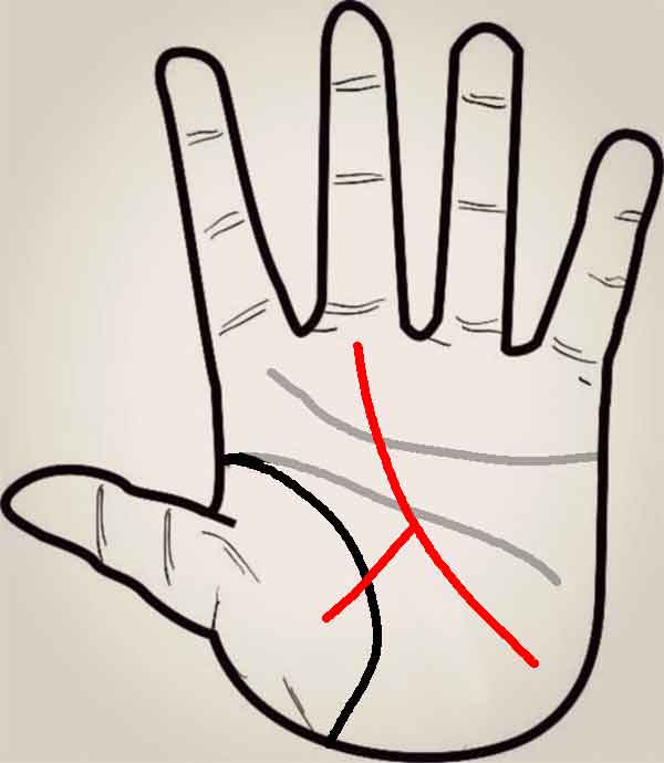 운명선 - 귀인이 도움을 받는 형