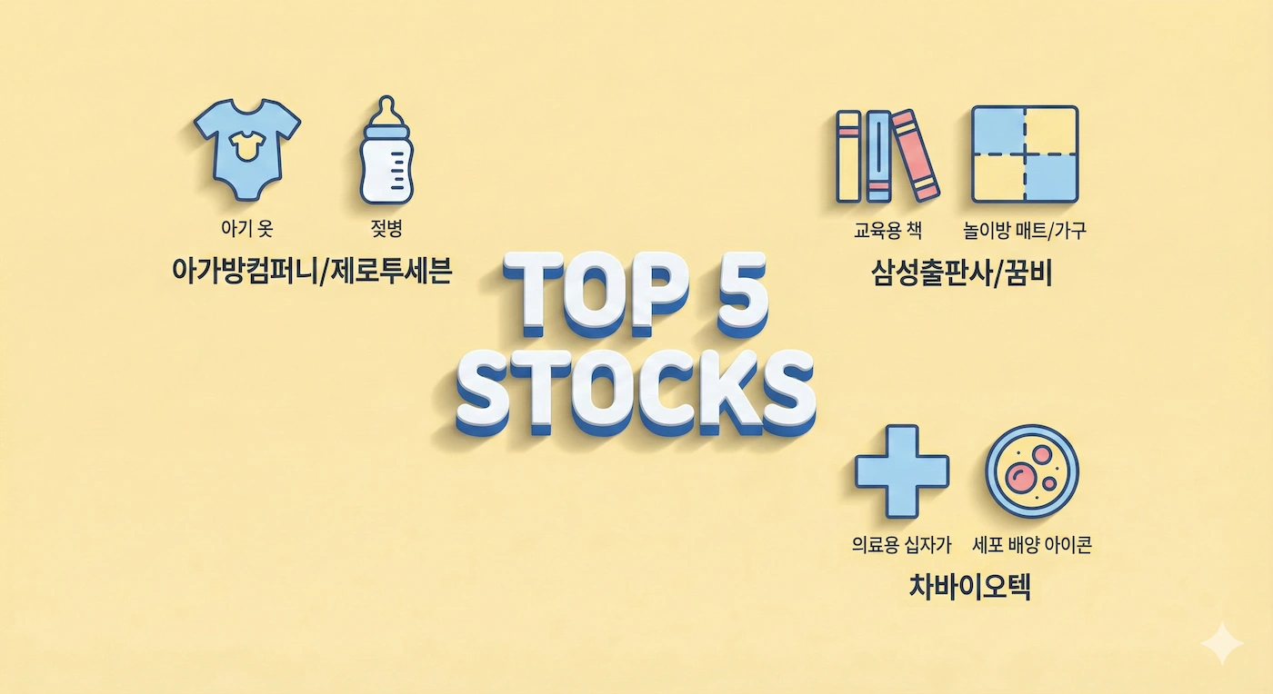 저출산 관련주 로고 모음