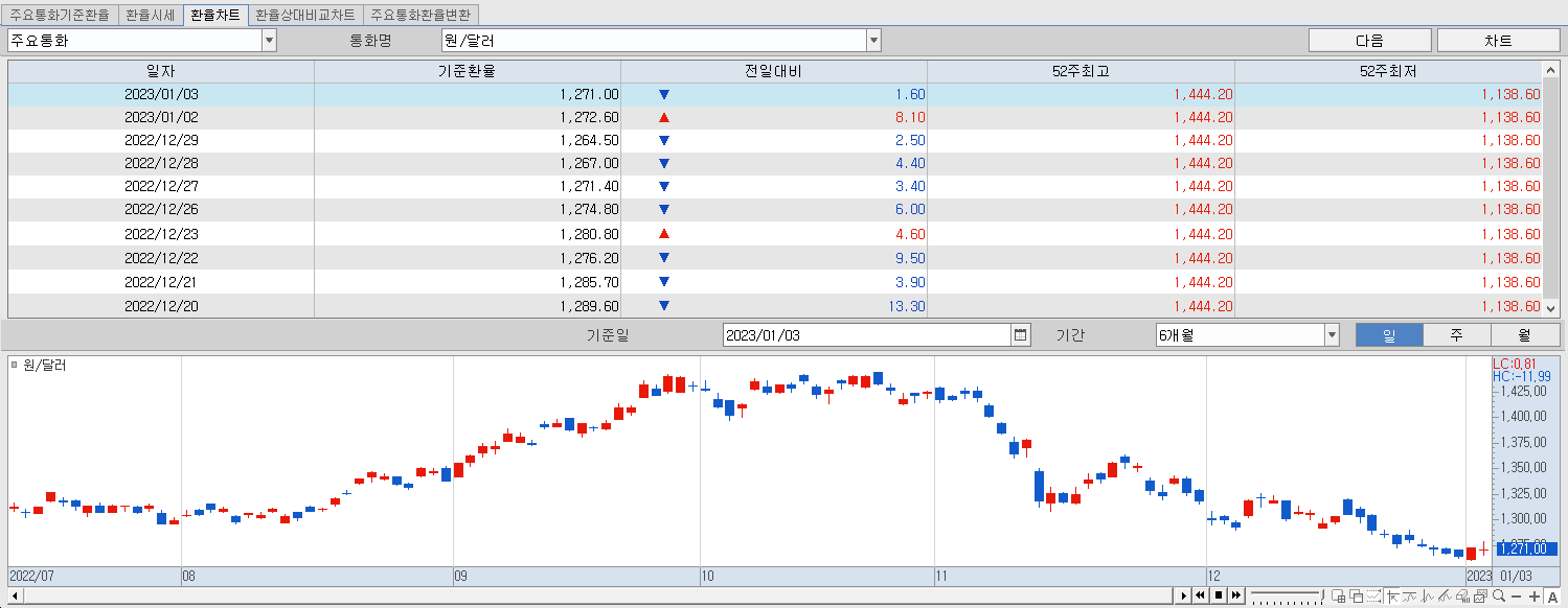 1.3 환율동향 및 챠트