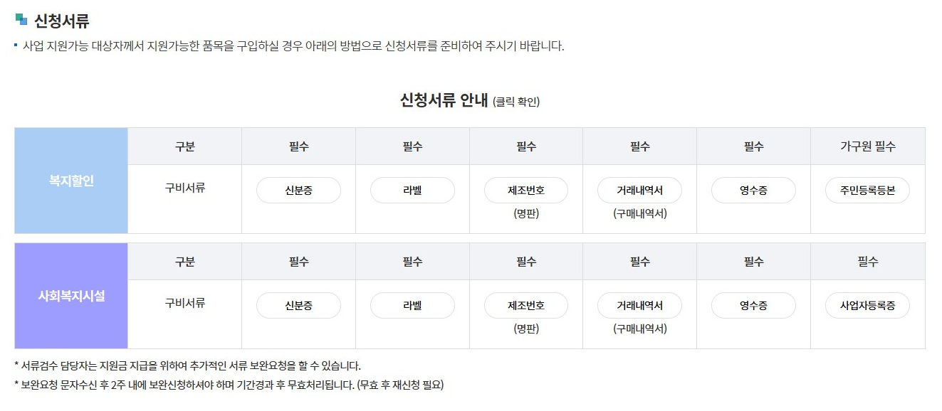 1등급 가전제품 환급 사이트