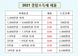 세금