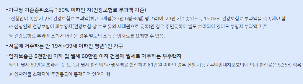 청년월세지원 지원대상