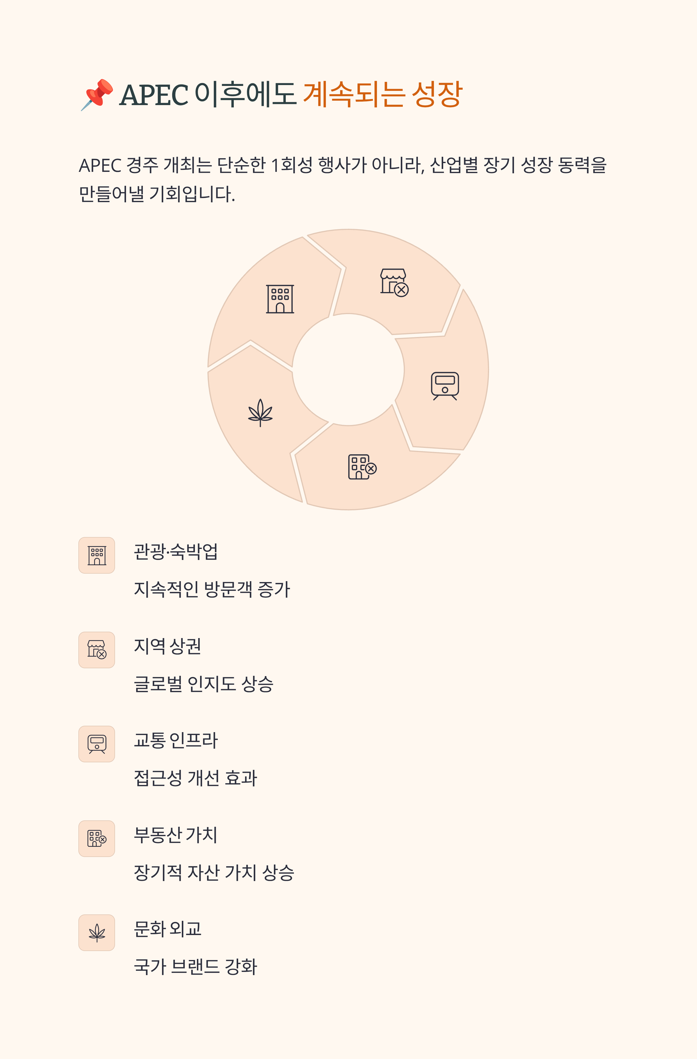 APEC 정상회의 경주 개최, 산업별 파급 효과 분석