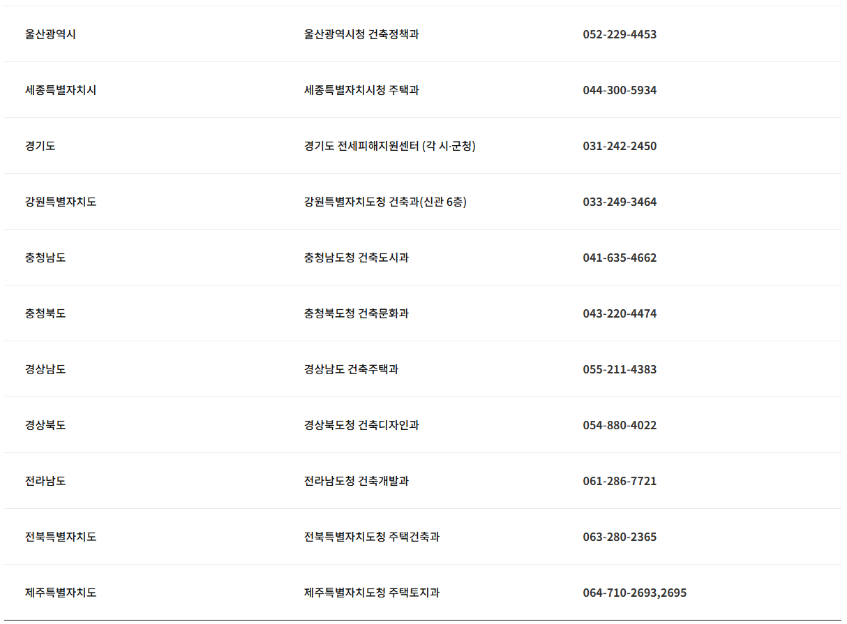 전세사기 피해자 신청 방법 총정리 (2025)