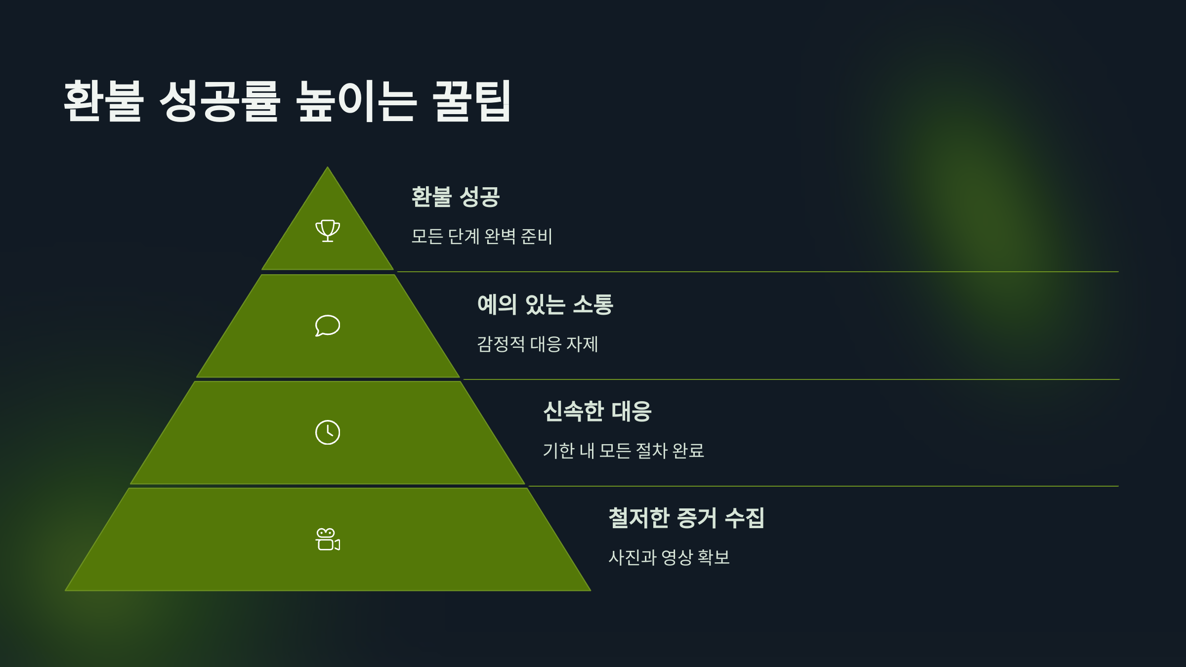 알리 익스프레스 환불 거절? 증거만 있으면 100%