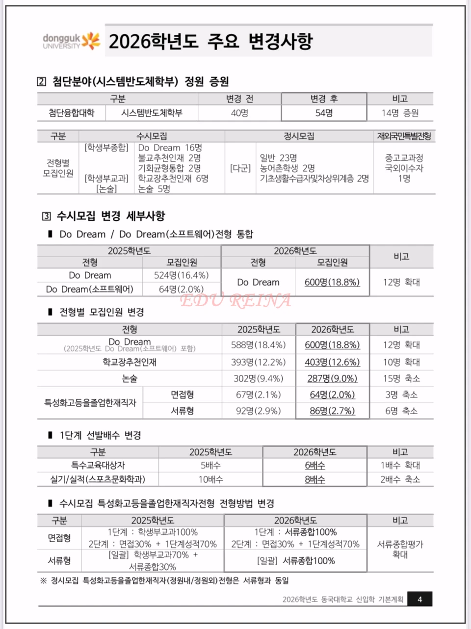 2026-동국대-신입학모집-기본계획-주요변경사항
