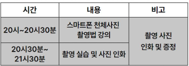 스마트폰 천체사진 촬영법