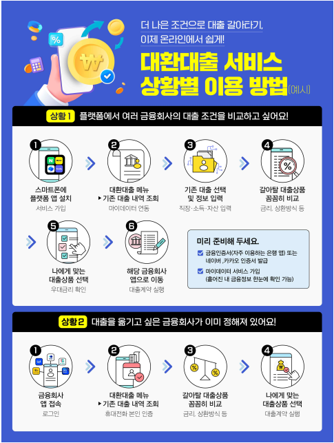 대환대출