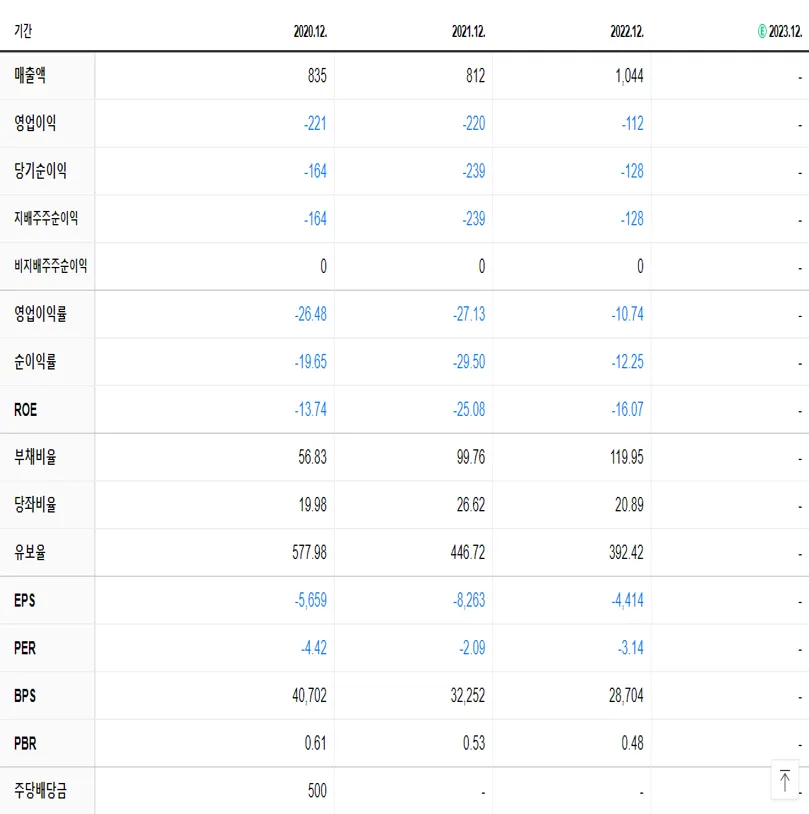 동양고속 재무제표