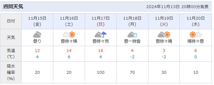 일본 삿포로 홋카이도 날씨