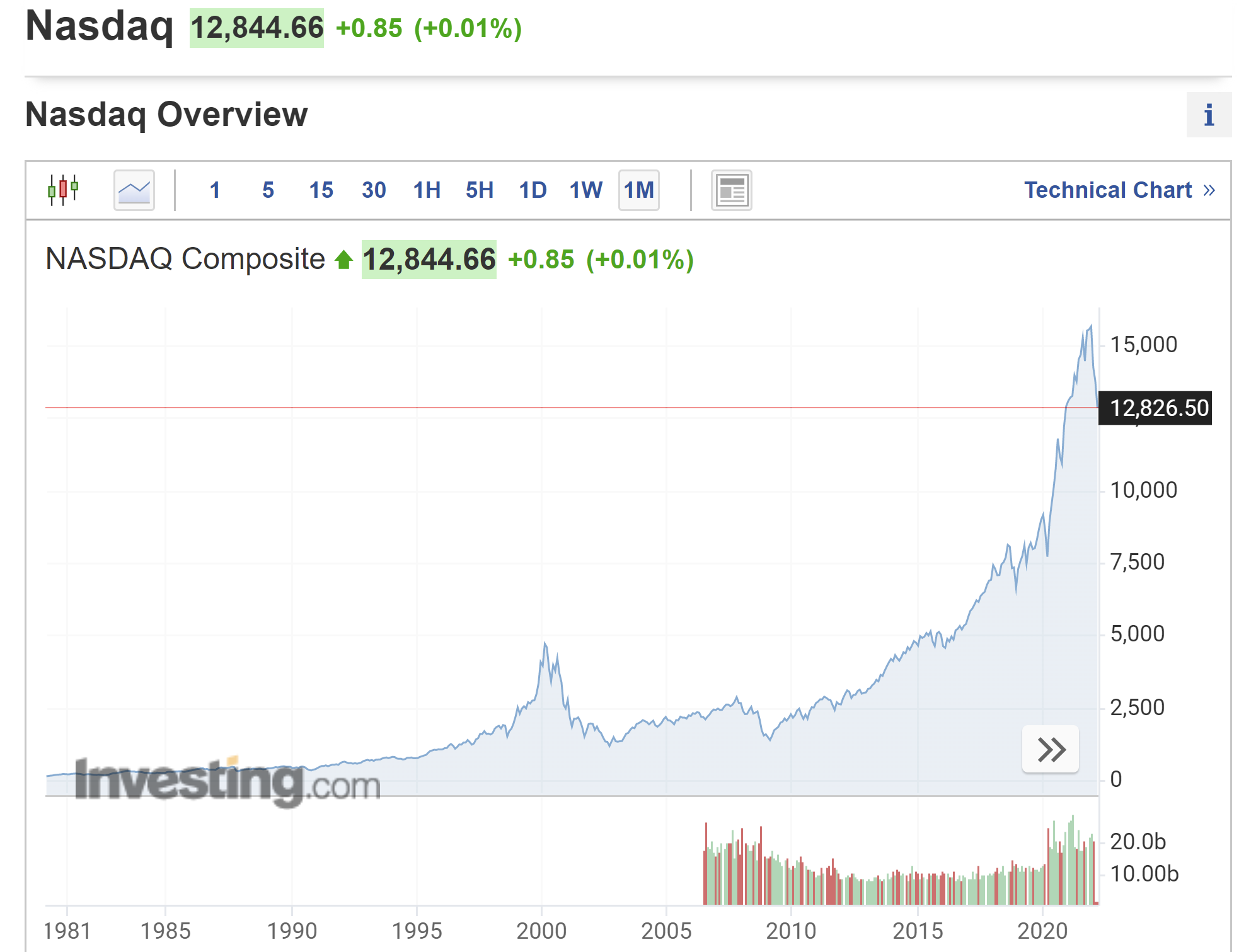 러시아 디폴트 관련주
