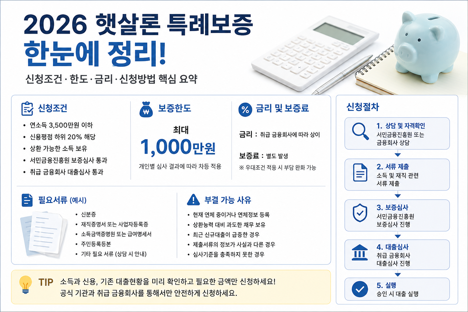 2026 햇살론 특례보증 한눈에 보기