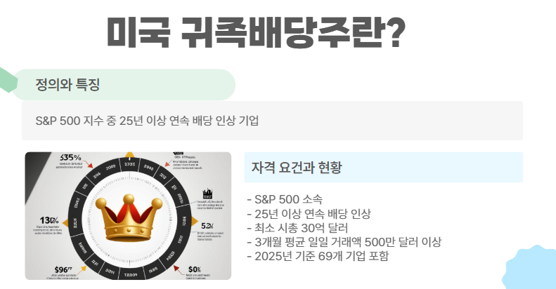 미국 귀족배당주란?