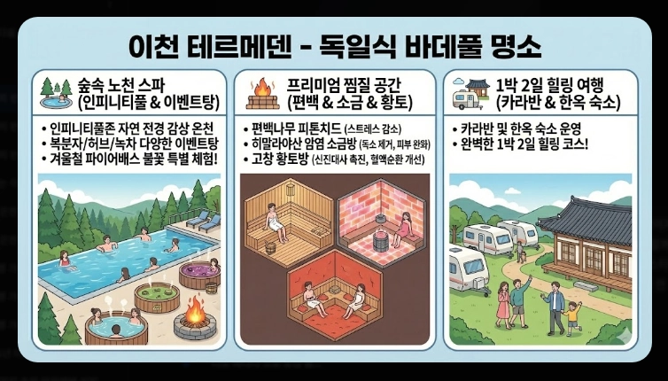 전국 온천 여행지 베스트 10 완벽 가이드