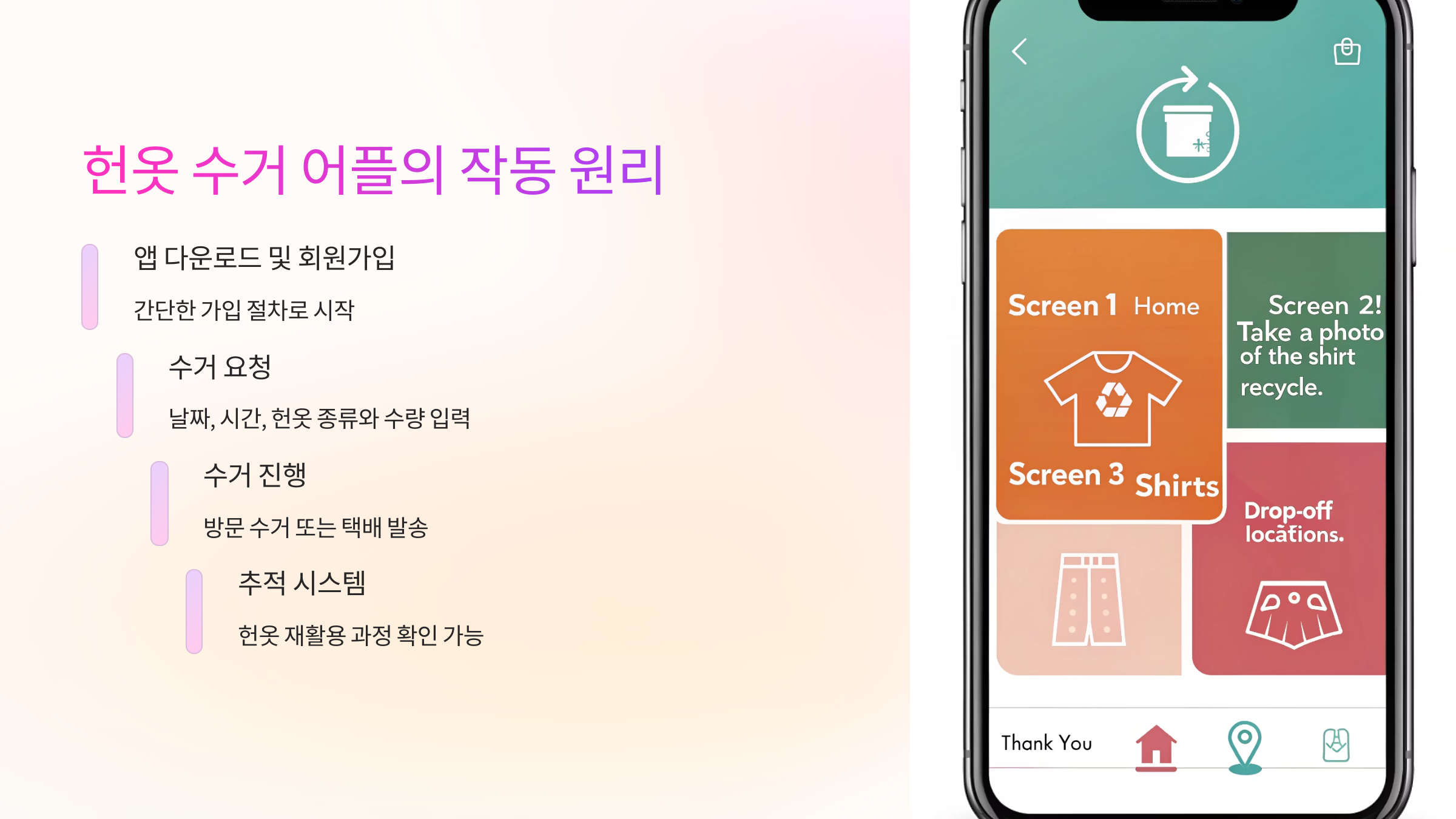 📲 헌옷 수거 어플의 작동 원리