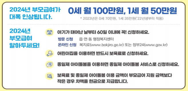 2024년 부모급여