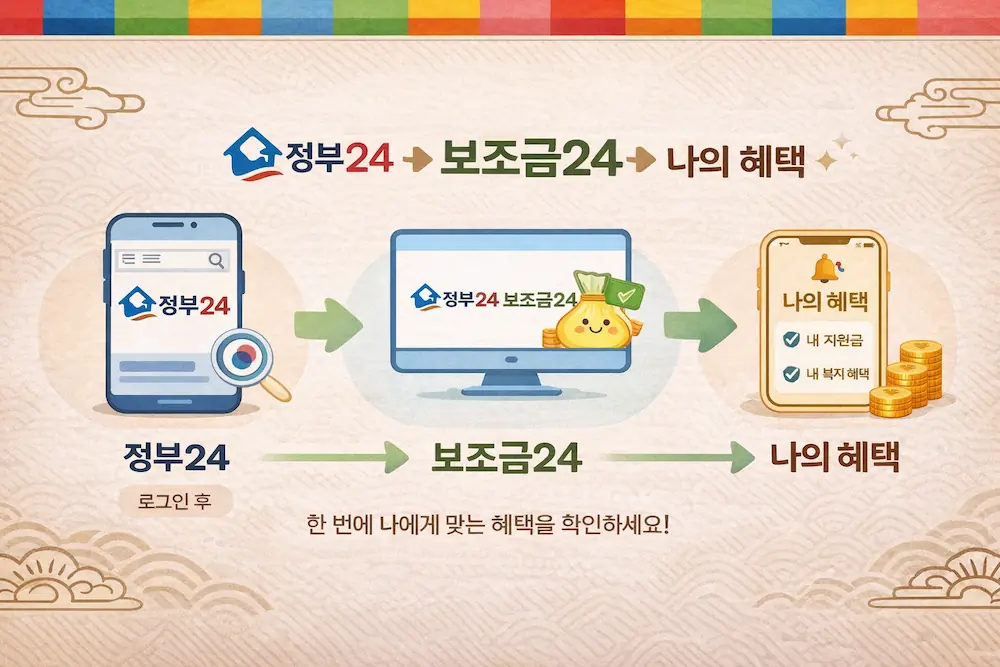 정부24 보조금24 내 혜택 조회 방법 안내