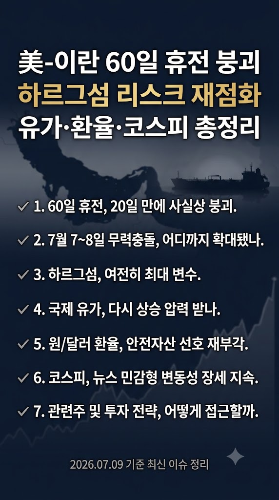 미국 이란 무력 충돌 재발, 하르그섬 점령 가능성, 유가, 환율, 코스피 전망, 관련주 분석, 투자 전략 총정리