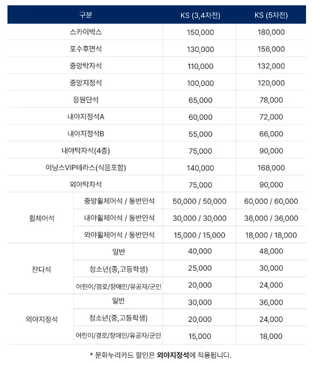 대전이글스파크 좌석 가격표