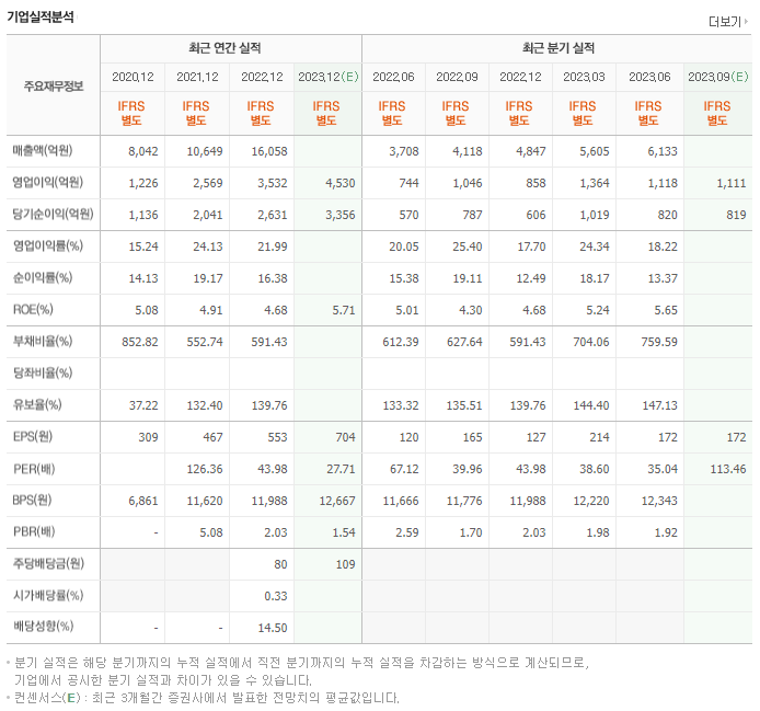 카카오뱅크_실적자료