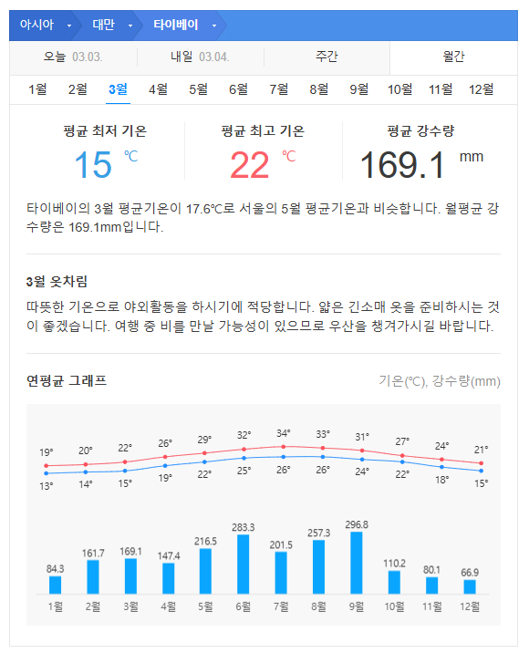 대만 타이베이 3월 날씨 옷차림 추천 여행지