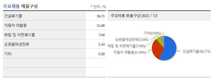 인선이엔티_주요제품