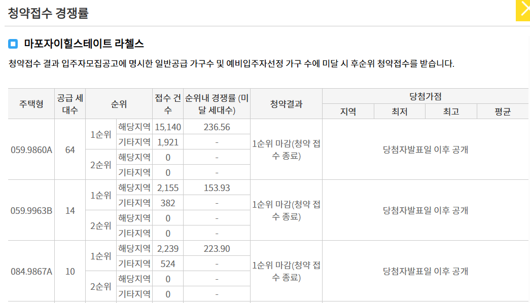 마포자이힐스테이트 라첼스 장점, 특징