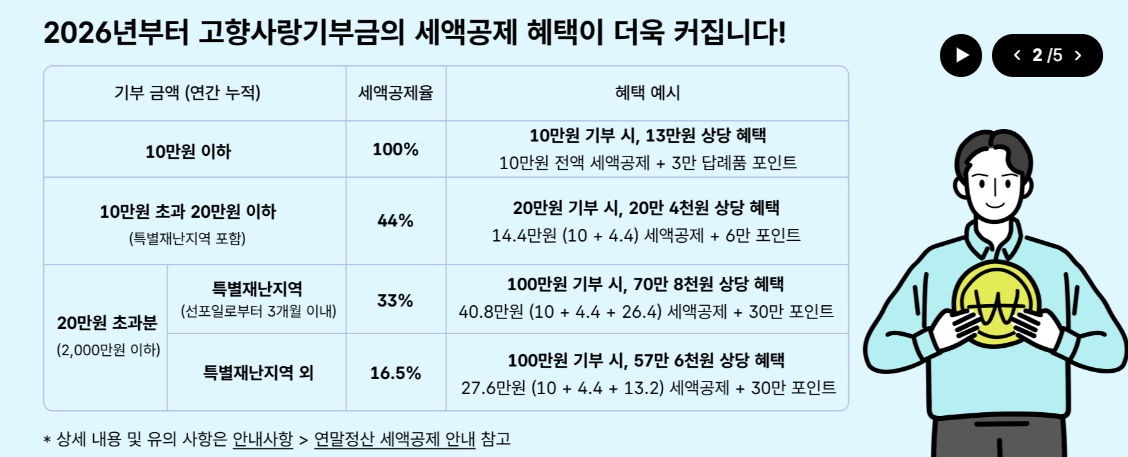 고향사랑기부금