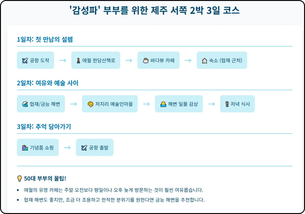 '감성파' 부부를 위한 제주도 서쪽 2박 3일 코스