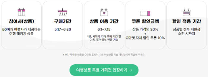 여행가는달 홈페이지 숙박쿠폰 내용입니다.