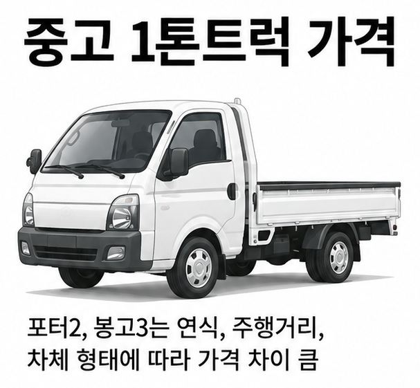 중고 1톤트럭 가격과 포터2 봉고3의 연식별 시세 범위를 정리한 중고차 정보 이미지