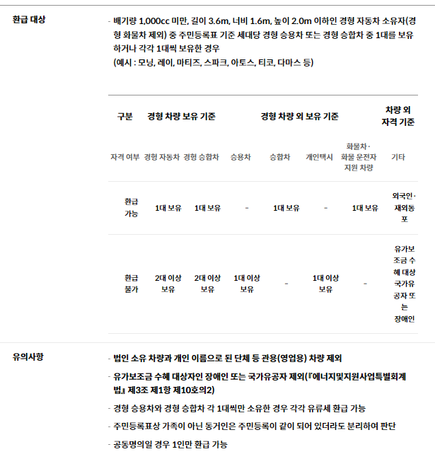 현대카드 경차전용 신용카드