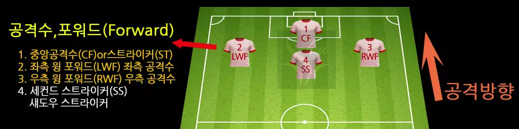 축구 공격수