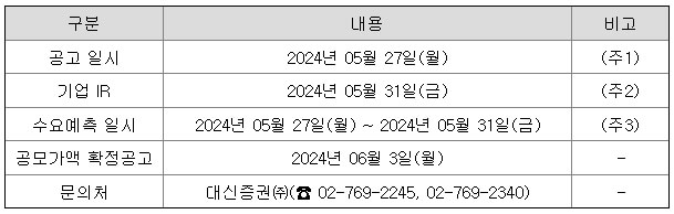 6월 공모주 라메디텍 알아보기