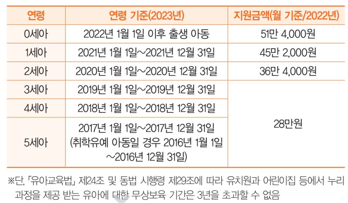 보육료 지원3