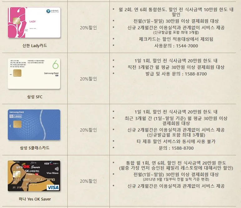 빕스 할인쿠폰&amp;#44; 통신사&amp;#44; 제휴 할인 총정리