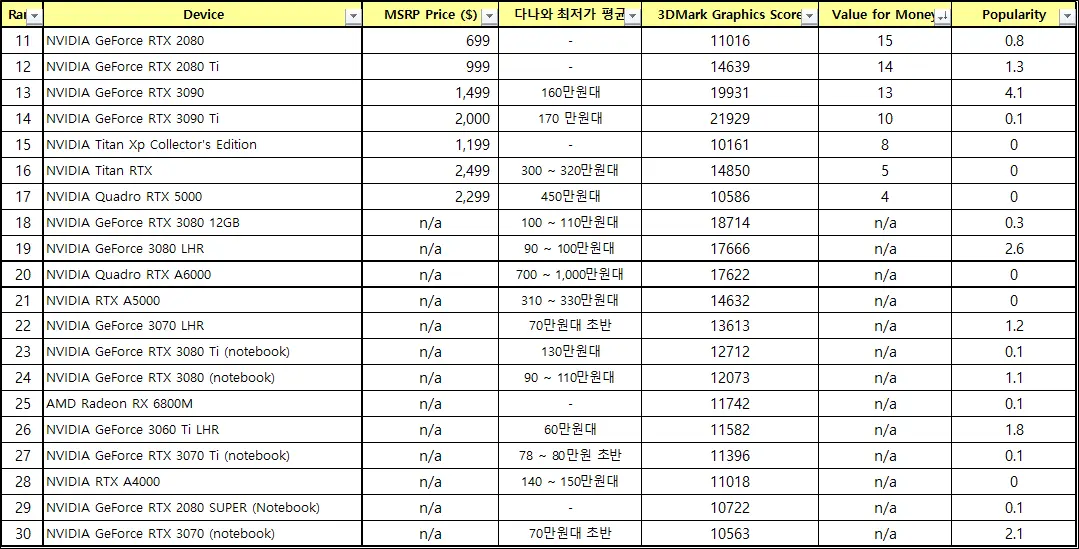 그래픽카드-가성비-순위