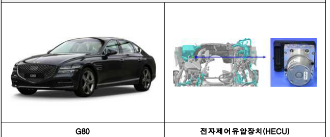 제네시스 G80, 그랜저IG 리콜 - 전자제어 유압장치