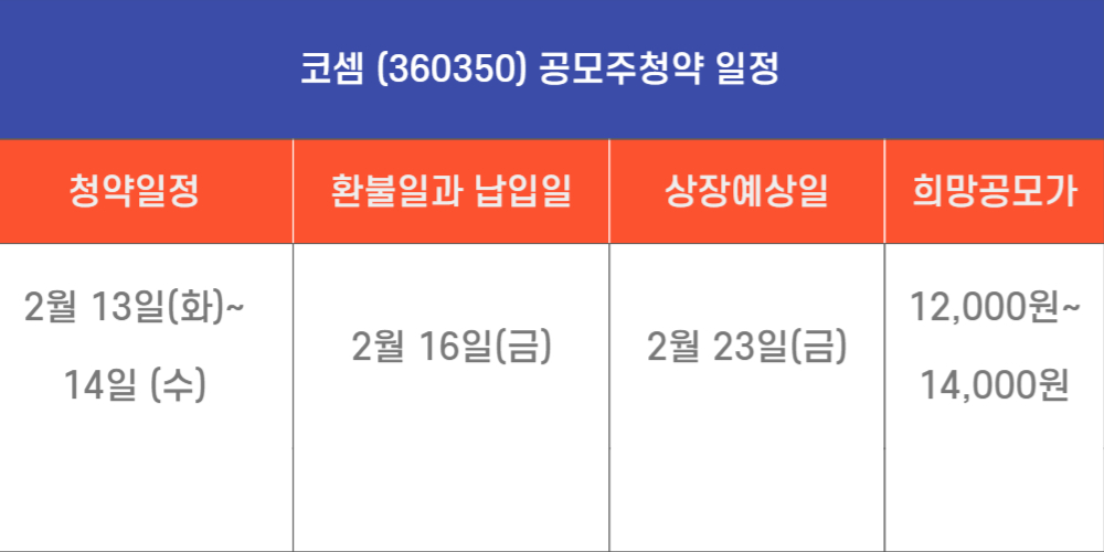 코셈 공모주청약일정