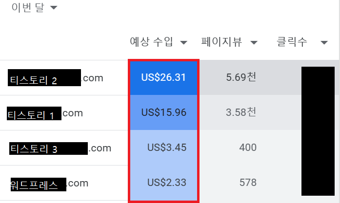 애드센스 수익