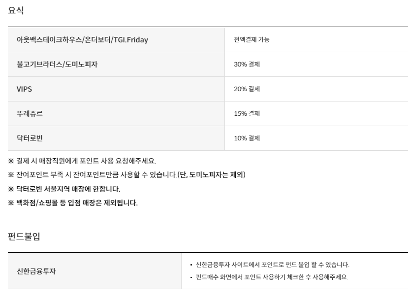 신한 하이포인트카드(Hi-point)