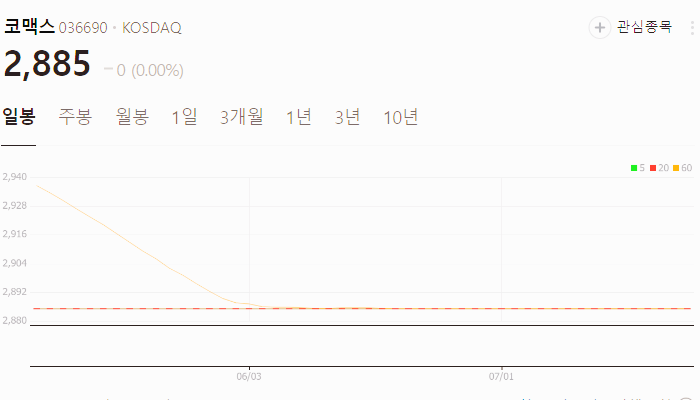사물 인터넷 관련주 대장주 수혜주 테마주 TOP5
