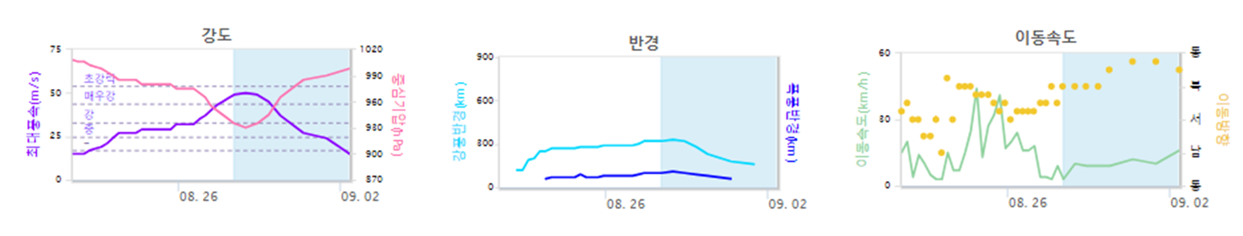 태풍 산산, 태풍 산산 이동경로, 태풍 산산 경로, 태풍 산산 진로, 태풍 산산 현재위치, 10호태풍 산산, 태풍, 태풍 소식
