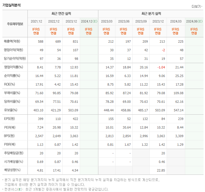 메타바이오메드_실적