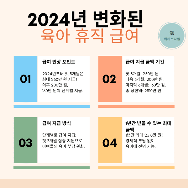 육아휴직 제도의 모든 것: 2024년 개정안과 급여 인상